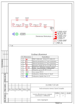 Схема автоматической пожарной сигнализации — Схема структурная